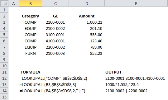 Sample usage image for LOOKUPALL